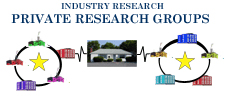 GGI Value IP Research: Product Development Lifecycle Management Metrics Market Research Training Measurement Benchmarking