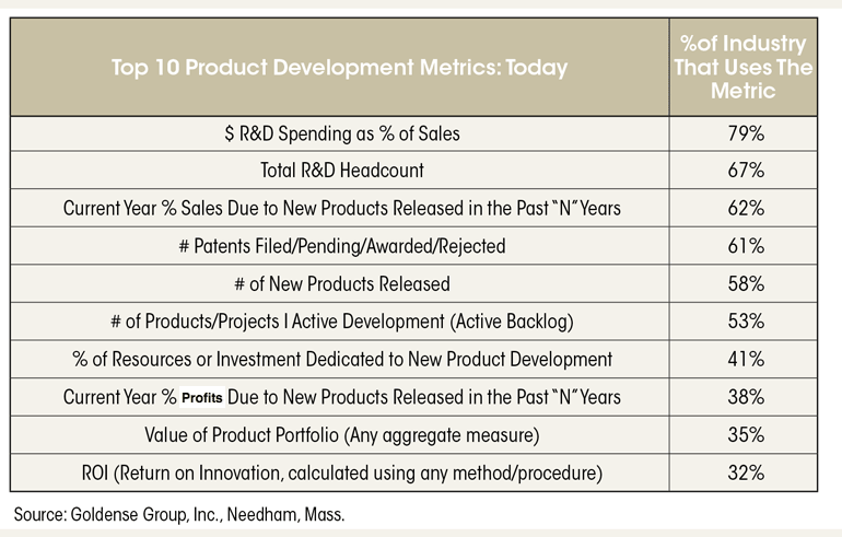 Top-10-Product-Development-Metrics-Today