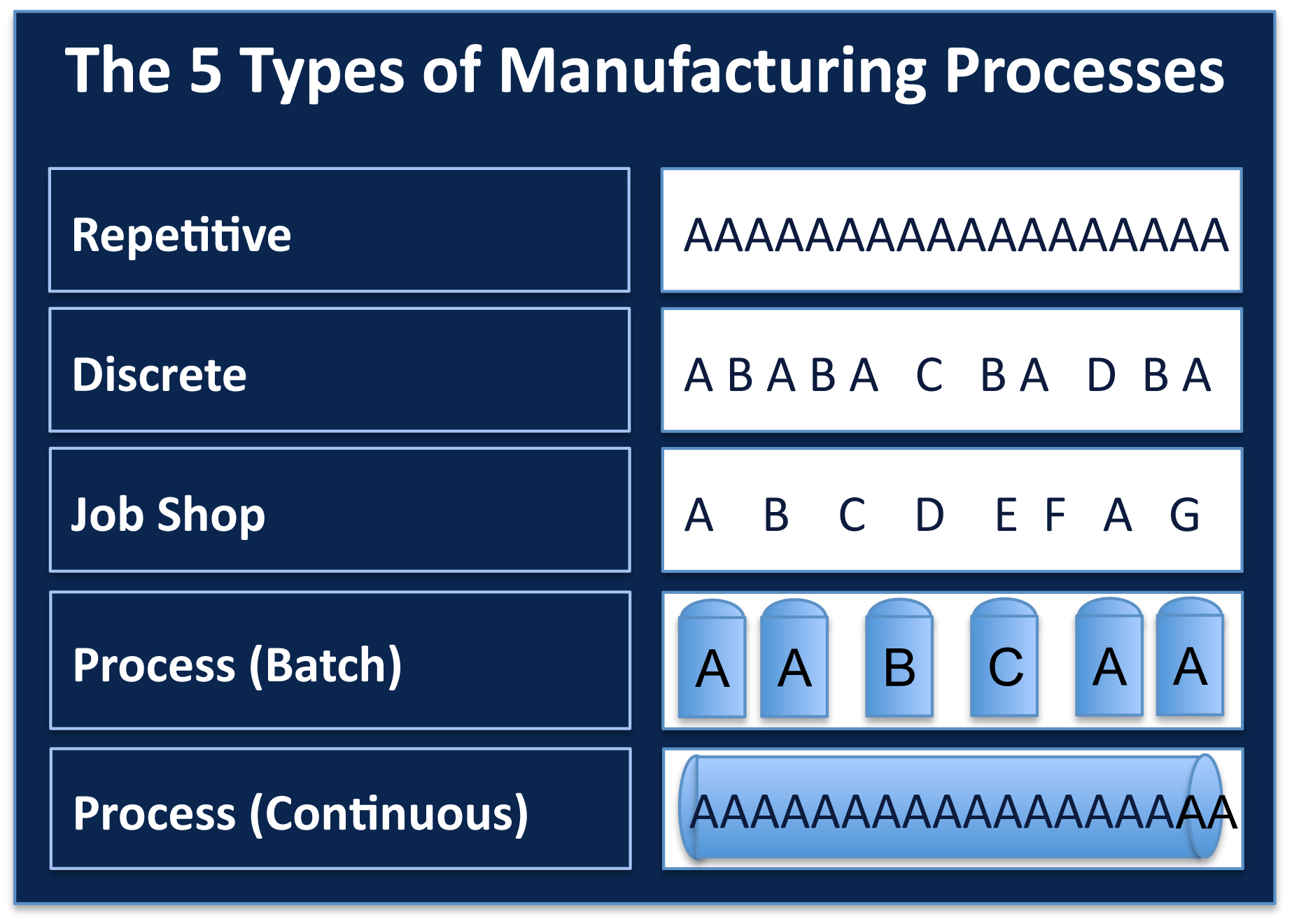 Goldense-The-5-Types-of-Manufacturing-Processes.gif