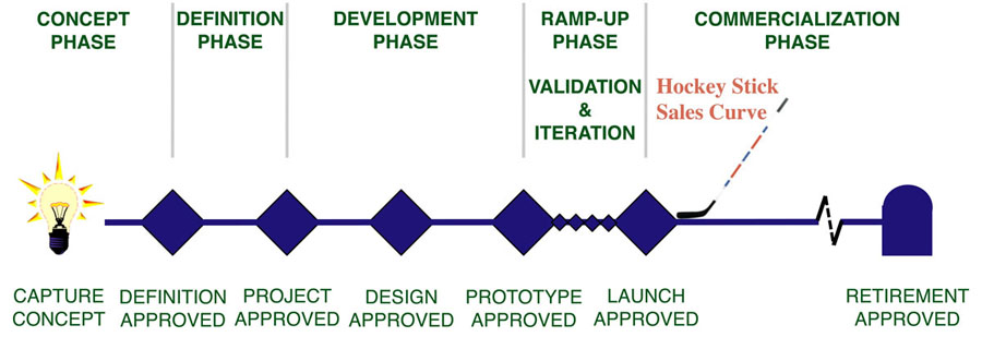 new-product-sales-look-like-a-hockey-stick.jpg