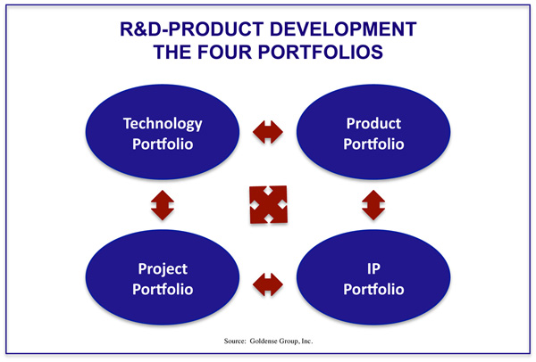 product-project-technology-intellectual-property-portfolios.jpg