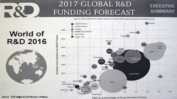 2017 Global R&D Funding Forecast
