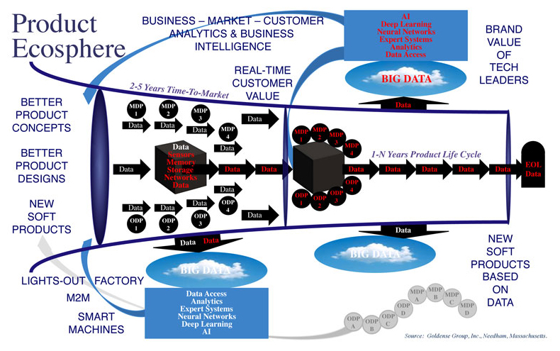 Industrial-Internet-of-Things